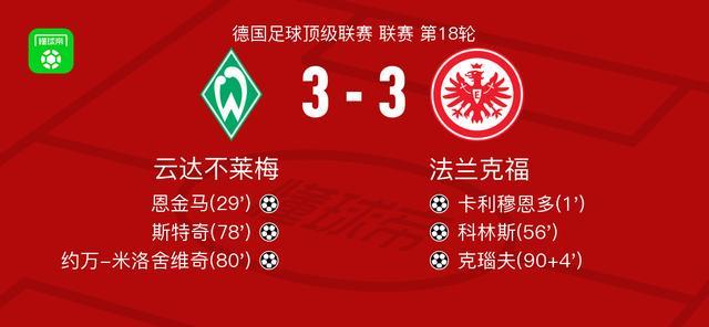 竞彩-云达不莱梅3-3法兰克福，卡利穆恩多首开记录，克瑙夫扳平比分